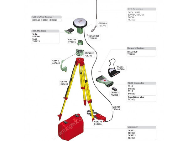 GPS/GNSS-приемник Leica GS15 Базовый